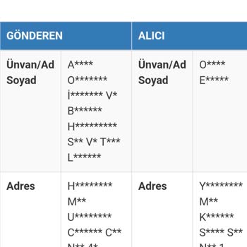 Sürat Kargo Kargoyu Teslim Etmiyor