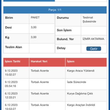 Gardrops İadesi Ve Sürat Kargo Mağduriyeti