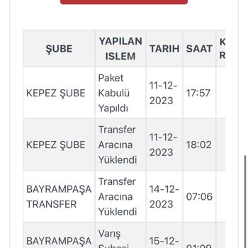 Kargoist Kargo Teslim Edilemiyor