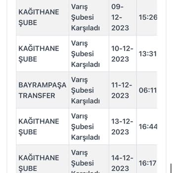 Kargoist ve Zara Müşteri Hizmetlerinin ve Kargo Sistemleri