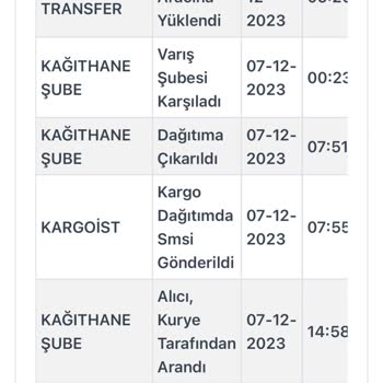 Kargoist ve Zara Müşteri Hizmetlerinin ve Kargo Sistemleri