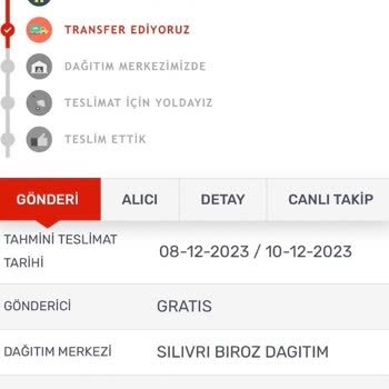 Gratis Para İademi Alamıyorum Ve Muhatap Yok! Müşteri Memnuniyeti 0