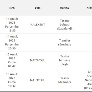 Sahibinden.com Param Güvende İle Kaybolan Laptopum