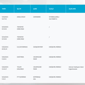 PTT Kargo Ne Yaptığı Belli Olmayan PTT Şubesi!