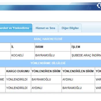 N11 Ulaşmayan Ürünün İade Reddi,