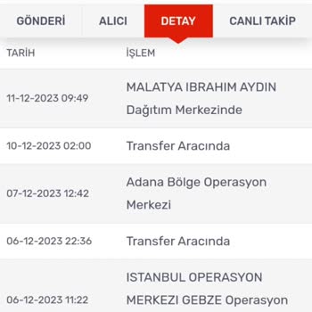 KARGOMsende Kargom Yok Kayıp