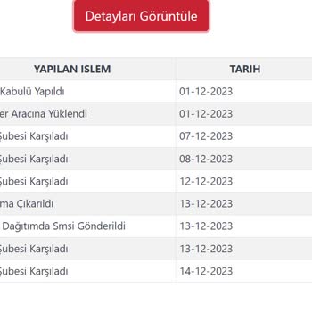Kargoist İsimli Kargo Şirketi Paketimi Teslim Etmiyor