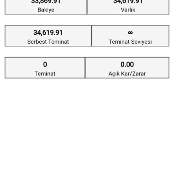 Likit Yatırım (likityatirim.com) Ödeme Yapılmıyor