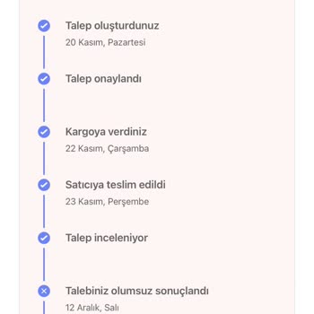 Hepsiburada Roidmi Garanti Surecinde Destek Sağlamaması