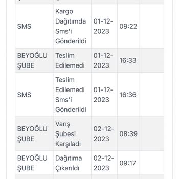 Zara Ve Kargoist Şirketinden Şikayetçiyim