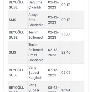 Zara Ve Kargoist Şirketinden Şikayetçiyim