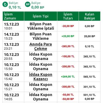Bilyoner Kampanya Ödemesi Yapmıyor!