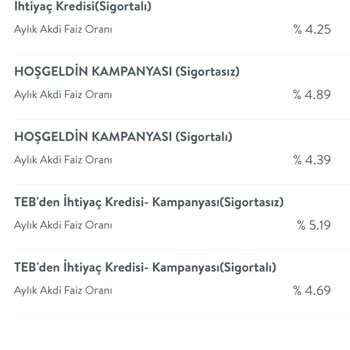 TEB Reklamlarındaki Faizsiz Krediyi Vermiyor