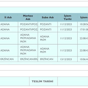 PTT Kargo Ürünümü Getirmiyor Nerede Bekliyorsa