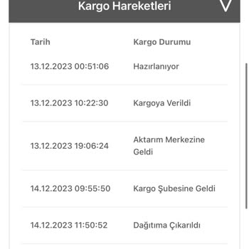 Birgündekargo Ürünleri İade Ediyor