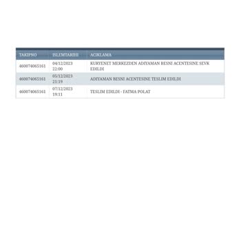 Kuryenet Banka Kartı Başka Şahıslara Teslim Edilmesi