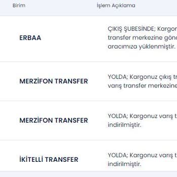Aras Kargo Sıkıntılı Kargom Nerede?