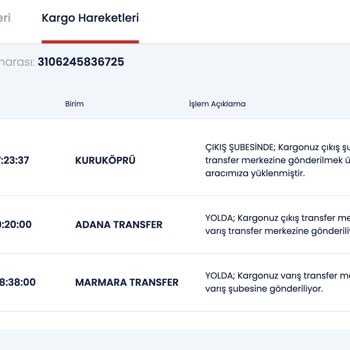 Aras Kargo İletişiminin Olmaması Hakkında