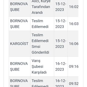 Kargoist Kargoyu İade Etmediğim Halde İadeye Gönderildi