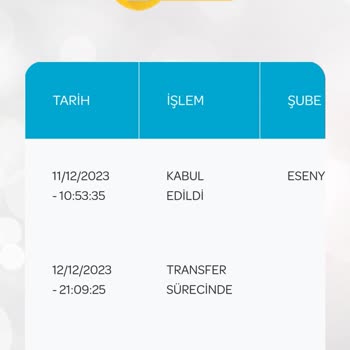PTT Kargo Kargom 1 Haftadır Transfer Sürecinde.