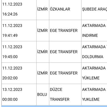Aras Kargo Gelmiyor, Teslimatı Yapamıyor,