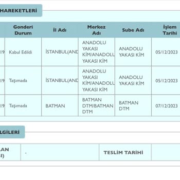 PTT Kargo Kargom Dağıtıma Çıkmıyor