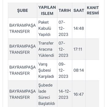 Kargoist Tarafıma İletilmeden İade Edilen Kargo