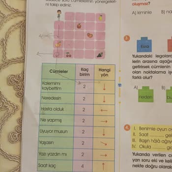 Mutlu Yayıncılık Mutlu Yayınları Soru Hataları