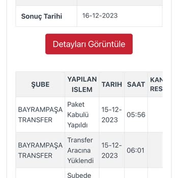 Kargoist Kargom Neden İade Edildi?