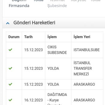 Jetizz Ac. İade - Alıcı Şubeden Teslim Alacak? Sorunu