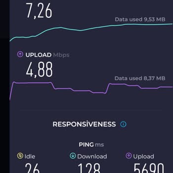 D-Smart Net D-Smart Bağlantı Hız Sorunu
