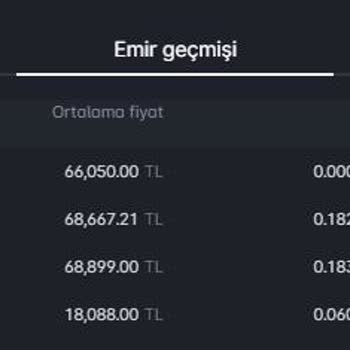 Paribu Mükerrer Satış Bahanesiyle Paramızı Vermiyor.