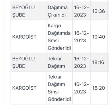 Kargoist Kargo Teslimat Şikayeti