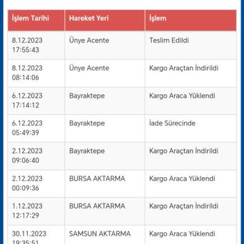 iyikedikumu.com İade Edilen Ürün Para İadesi