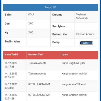 Sürat Kargo Adrese Kargoyu Getirmiyor.