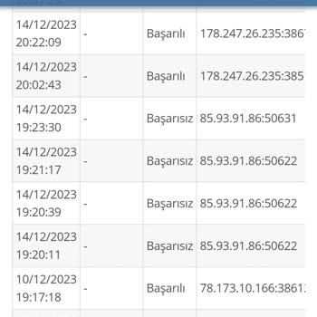 Twitter Sosyal Medya Hesaplarıma Giriş Yapıp Mesajlar Atılıyor