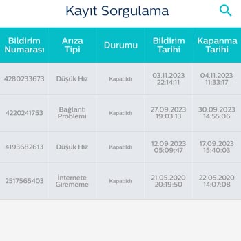 TTNET Hız Düşüklüğü