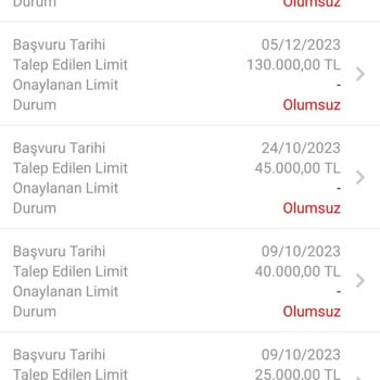 Garanti Bankası 15 Bin Tl Taksit Nakit Avansı