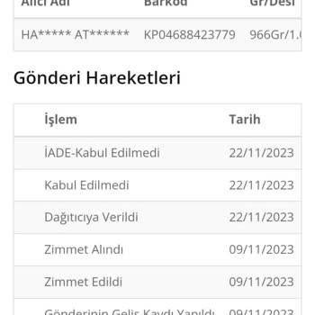 PTT Kargo Görevlerini Yerine Getirmiyorlar