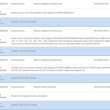 Kablo Net Sürekli Bağlantı Kopması Ve Çözülmeyen Sorunlar