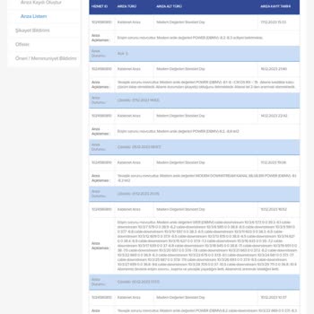 Kablo Net Sürekli Bağlantı Kopması Ve Çözülmeyen Sorunlar