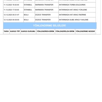Aras Kargo Kargomu Dağıtıma Çıkarmıyor
