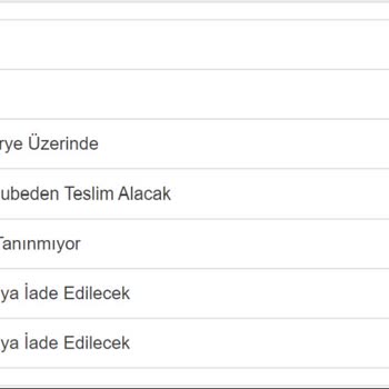 Madame Coco İnternetten Alınan Ürünün Teslim Edilmemesi Üzerine Şikayet