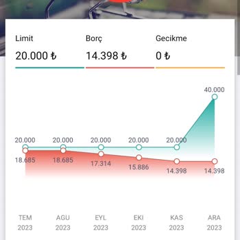 Findeks KKB Puanı Findeks Puanı