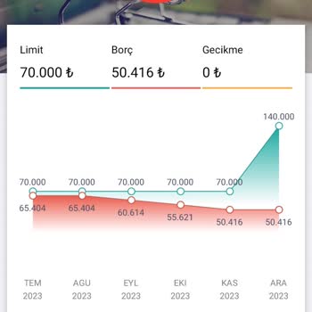 Findeks KKB Puanı Findeks Puanı
