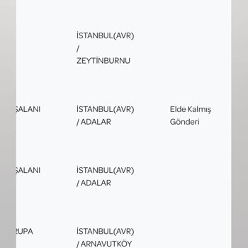 PTT Kargo Elde Kalmış Gönderi