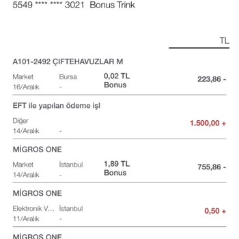 Migros Siparişin Gelmemesi Kartımdan Para Çekilmesi