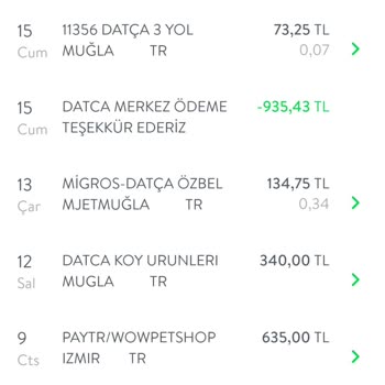 Wow Petshop Ürün Yollama Problemi