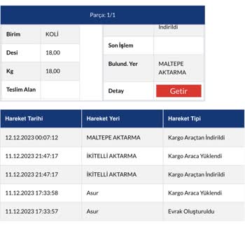 Sürat Kargo Ürünüm Yok Günlerdir Maltepe Aktarmada