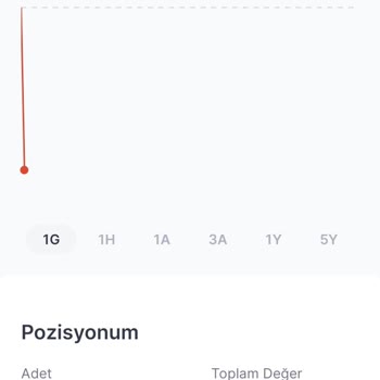 Midasta Hissem Olmasına Rağmen Satamıyorum